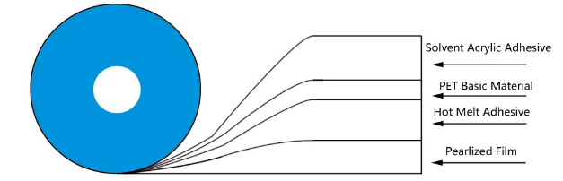 パーマネントシールテープ1